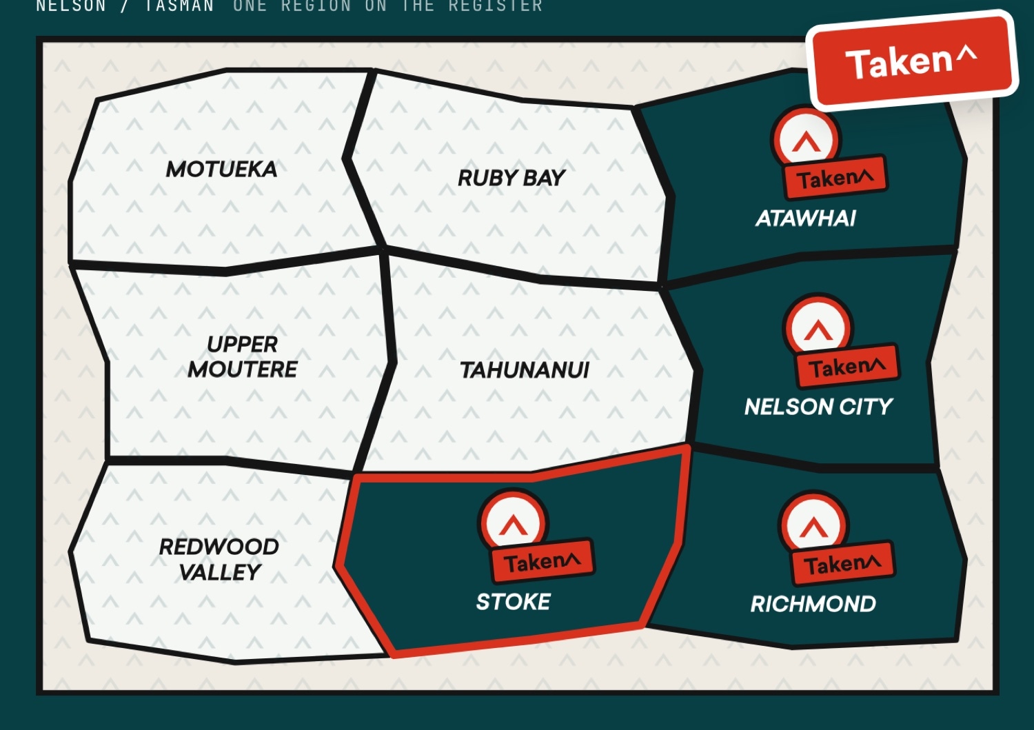 The suburb register: a map of neighbouring suburbs where the ones already held are filled dark with a Taken sticker, and the rest sit open on paper.